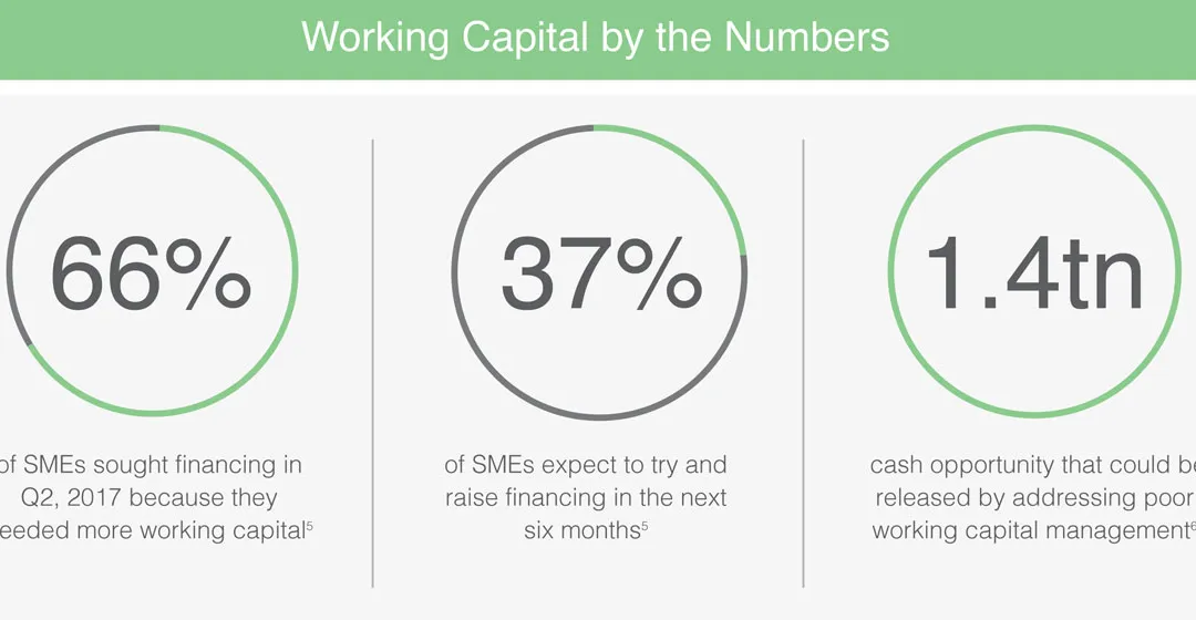 Working capital by the numbers